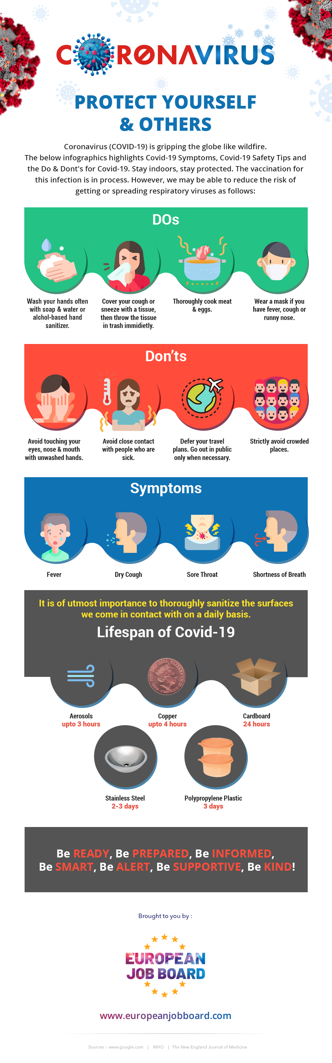 Corona Virus How to Protect Yourself and Others - Infographics